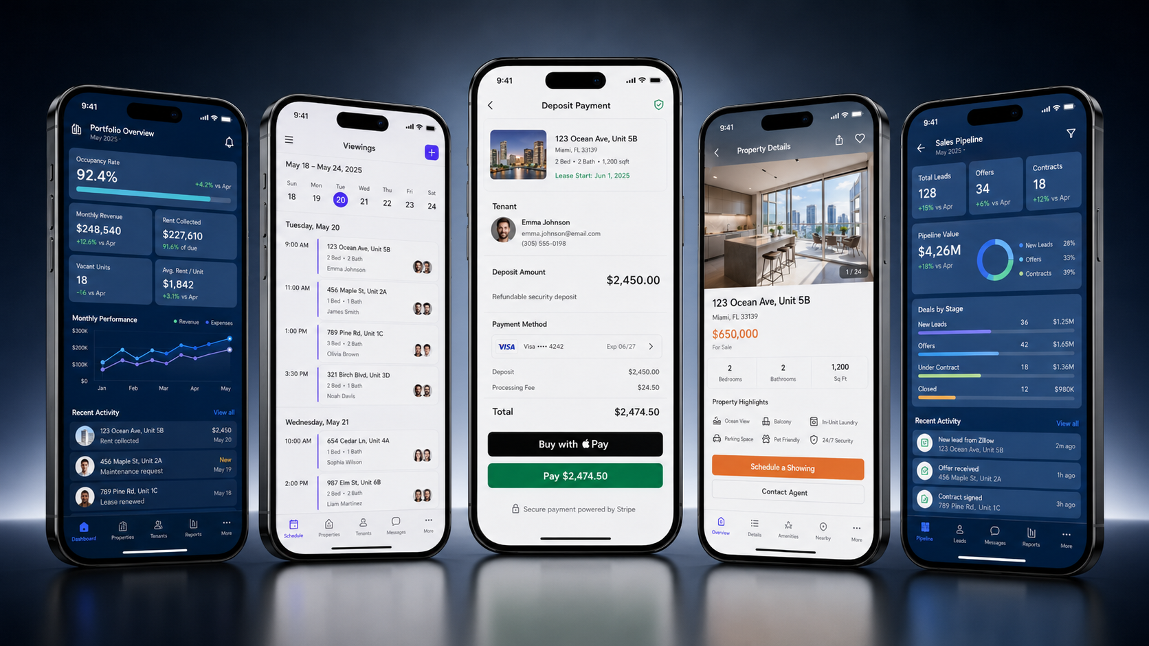 The GC Premier property console across five screens