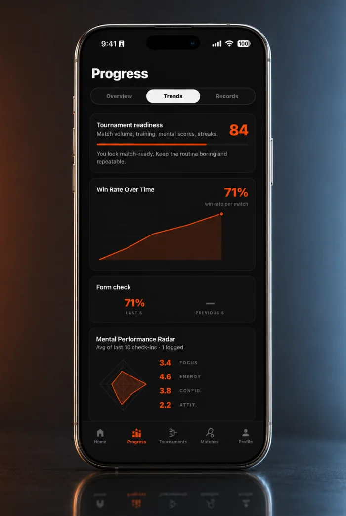 Progress trends screen with a tournament readiness score of 84, win rate over time, form check, and a mental performance radar